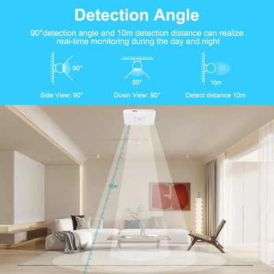 Tuya Zigbee/WiFi Smart Human Presence Sensor MmWave Radar Detection Luminance/Distance Detection For Z2M Support Home Assistant
