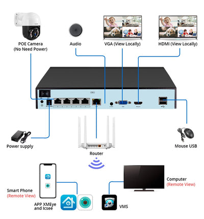 Fuers H.265 4CH POE DIY System Video Surveillance Security System Kit  Camera Surveillance CCTV Face Audio Video Recorder