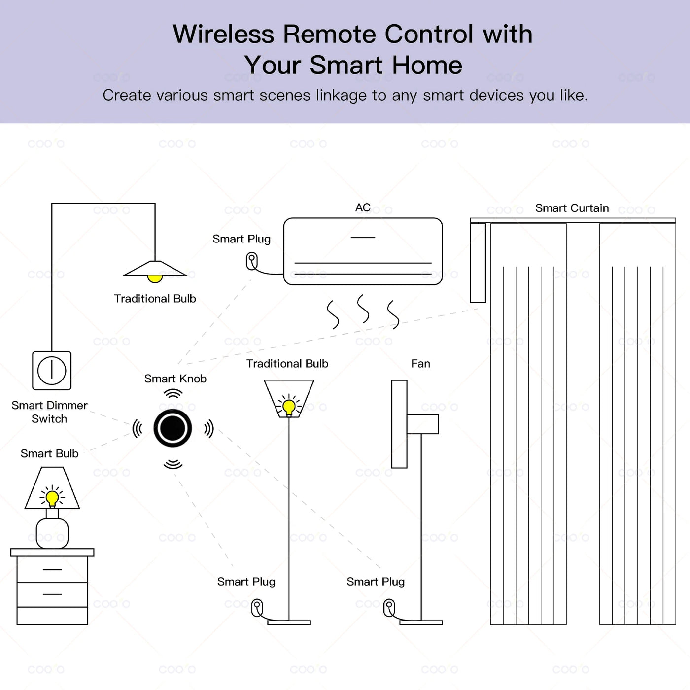 Ewelink Zigbee Smart Push Button Wireless Scene Switch App Remote Control Automation Scenario Switch Work with Zigbee2MQTT