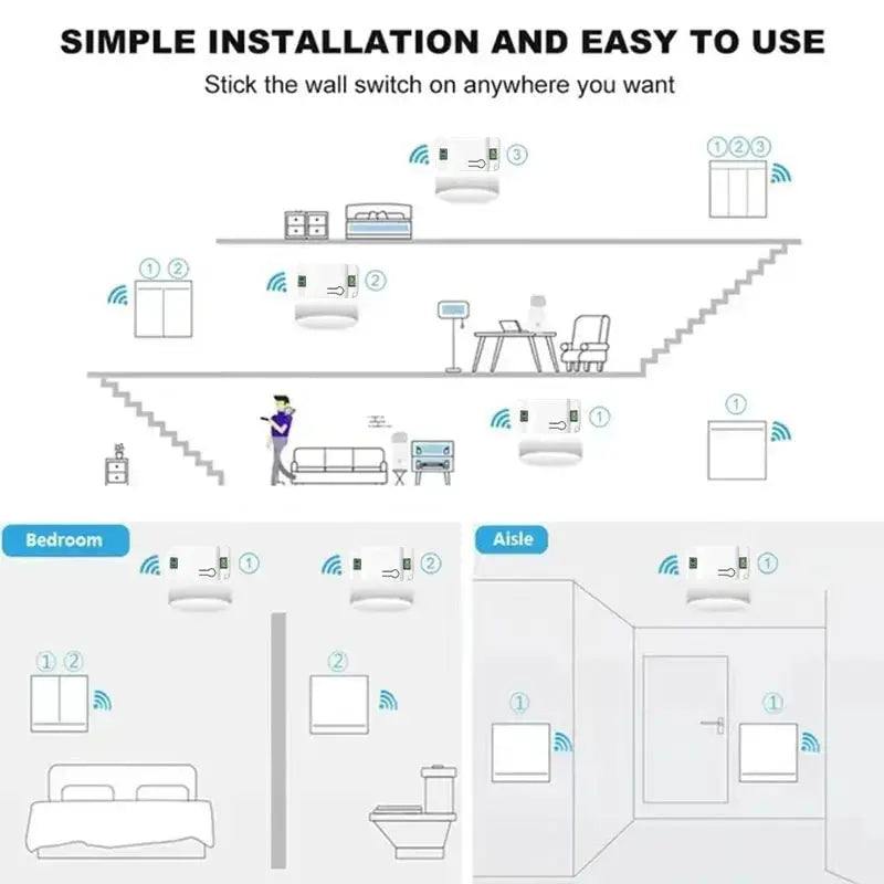 1/2/3 gang 433Mhz smart push Wireless Switch Light RF Remote Control 110V 220V Receiver home Wall button Ceiling Lamp