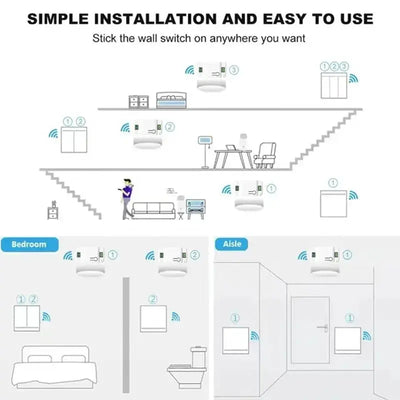 1/2/3 gang 433Mhz smart push Wireless Switch Light RF Remote Control 110V 220V Receiver home Wall button Ceiling Lamp