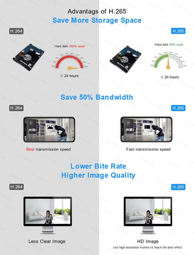 Fuers H.265 4CH POE DIY System Video Surveillance Security System Kit  Camera Surveillance CCTV Face Audio Video Recorder