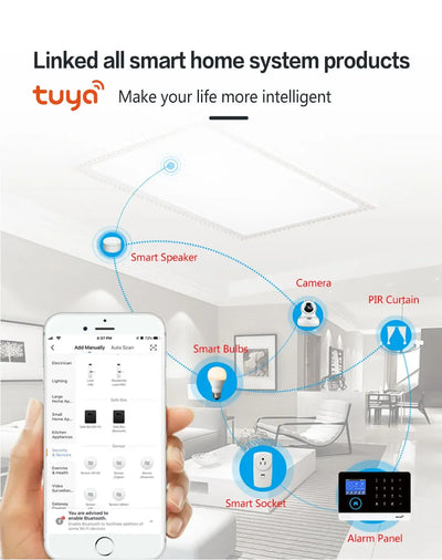 PGST-103 Graffiti Alarm System, 4G Secure Home WiFi Smart Home Alarm, Wireless Security System Device, Controlled by Smart Life