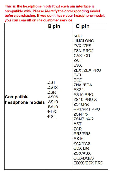 KZ AZ09 Bluetooth 5.2 Wireless Upgrade Cable  HIFI Wireless Ear Hook With Charging Case For KZ TRN CCA Earphones Headset