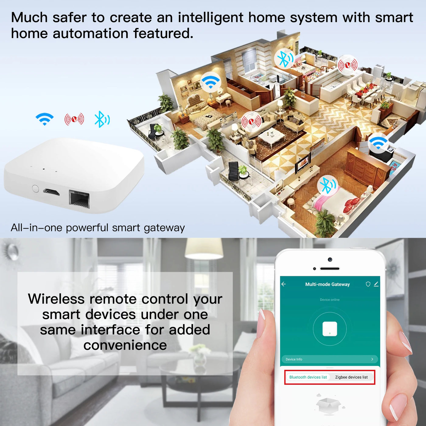 MOES Tuya Smart Wired Multi-mode Gateway ZigBee Bluetooth Mesh Hub Smart Life APP Remote Voice Control via Alexa Google Home