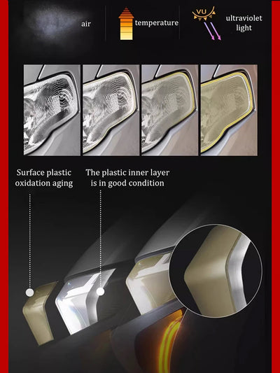 Car Headlight Restoration Liquid Polishing Kits Scratch Remover Car Headlamp Repair Tool Accessories