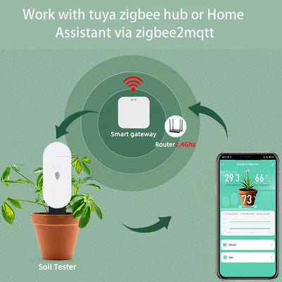 Tuya Zigbee Temperature Humidity Moisture Detector Smart Soil Tester Moisture Sensor Real Time Monitor Support Home Assistant Z2