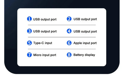 120W Super Fast Power Bank 200000mAh Large Capacity Outdoor Mobile Power Supply Supports 7 Devices to Charge At The Same Time