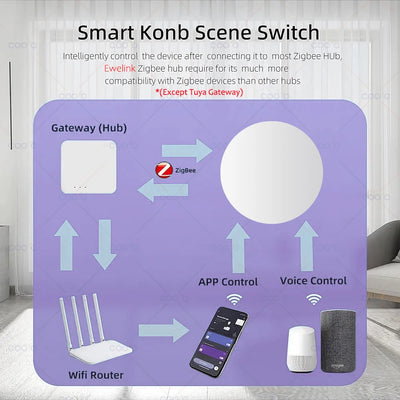 Ewelink Zigbee Smart Push Button Wireless Scene Switch App Remote Control Automation Scenario Switch Work with Zigbee2MQTT