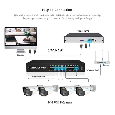 16CH 4K 8MP H.265 POE NVR CCTV Security Camera System with 5MP Audio Record IP66 Outdoor Waterproof IP Camera Video Surveillance