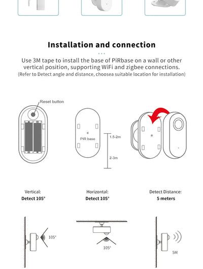 Tuya Zigbee Wifi Human Motion Presence Sensor Smart Home App Remote Control 2.4Ghz PIR Detection Decor Security Alarm Protection