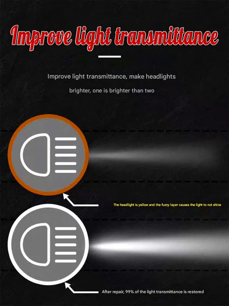 Car Headlight Restoration Liquid Polishing Kits Scratch Remover Car Headlamp Repair Tool Accessories
