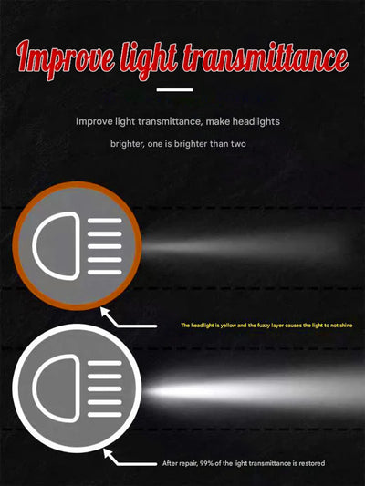 Car Headlight Restoration Liquid Polishing Kits Scratch Remover Car Headlamp Repair Tool Accessories