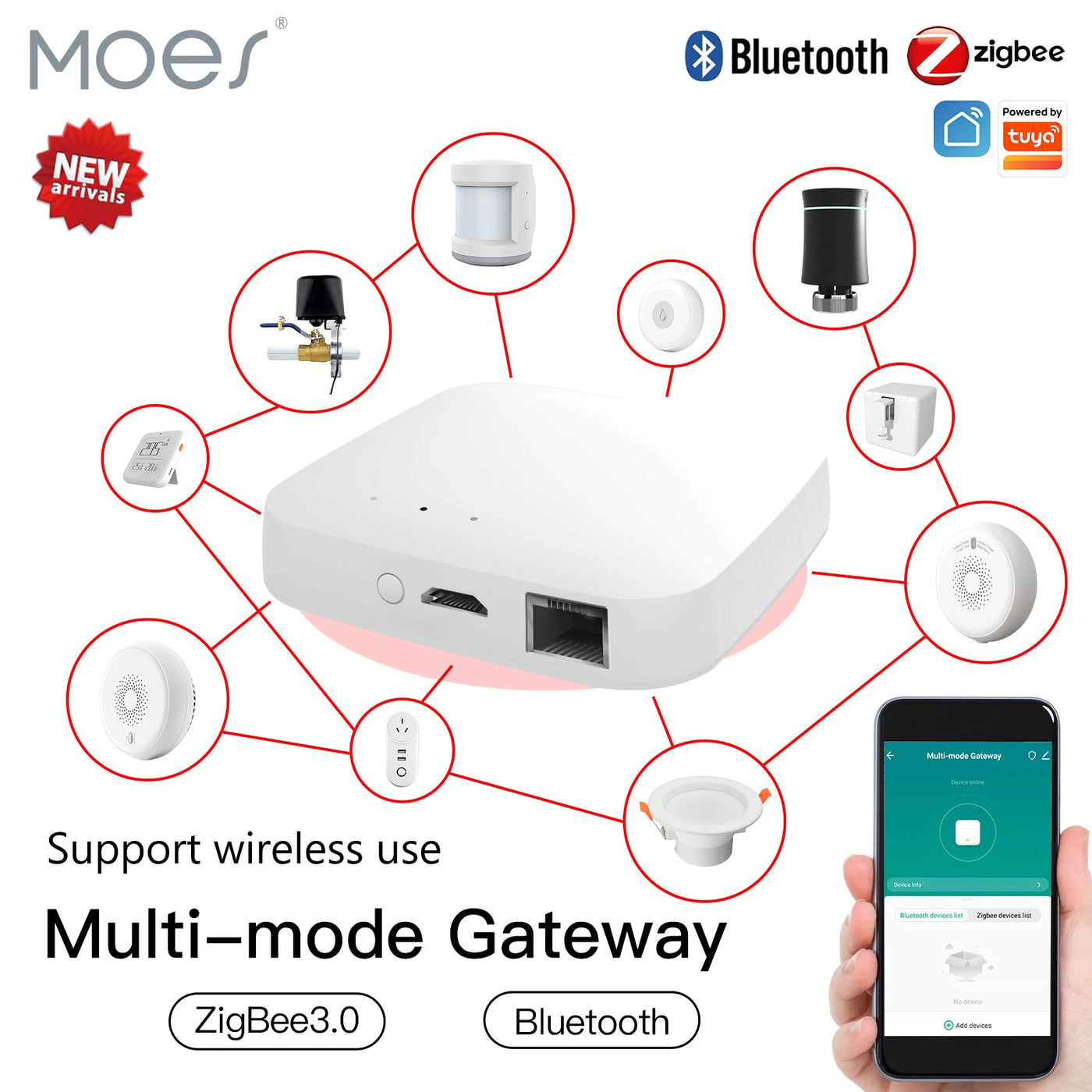 MOES Tuya Smart Wired Multi-mode Gateway ZigBee Bluetooth Mesh Hub Smart Life APP Remote Voice Control via Alexa Google Home