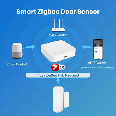 WiFi or Zigbee Window Door Sensor Tuya Smart Home Security Alarm System Voice Control Via Alexa Google Home Smart