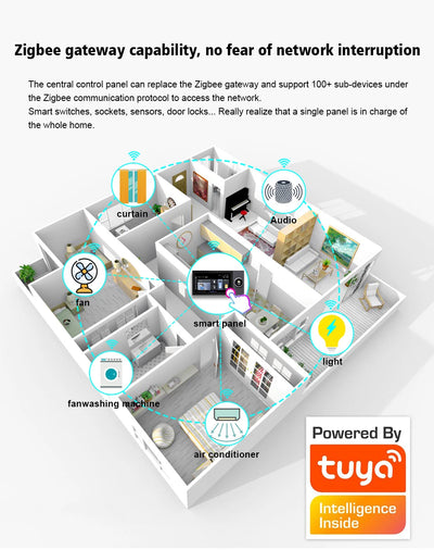 7-inch Wifi Smart Home One Click On Control Panel Multifunction Integrated Tuya Zigbee & Bluetooth Gateway Electronic Panel