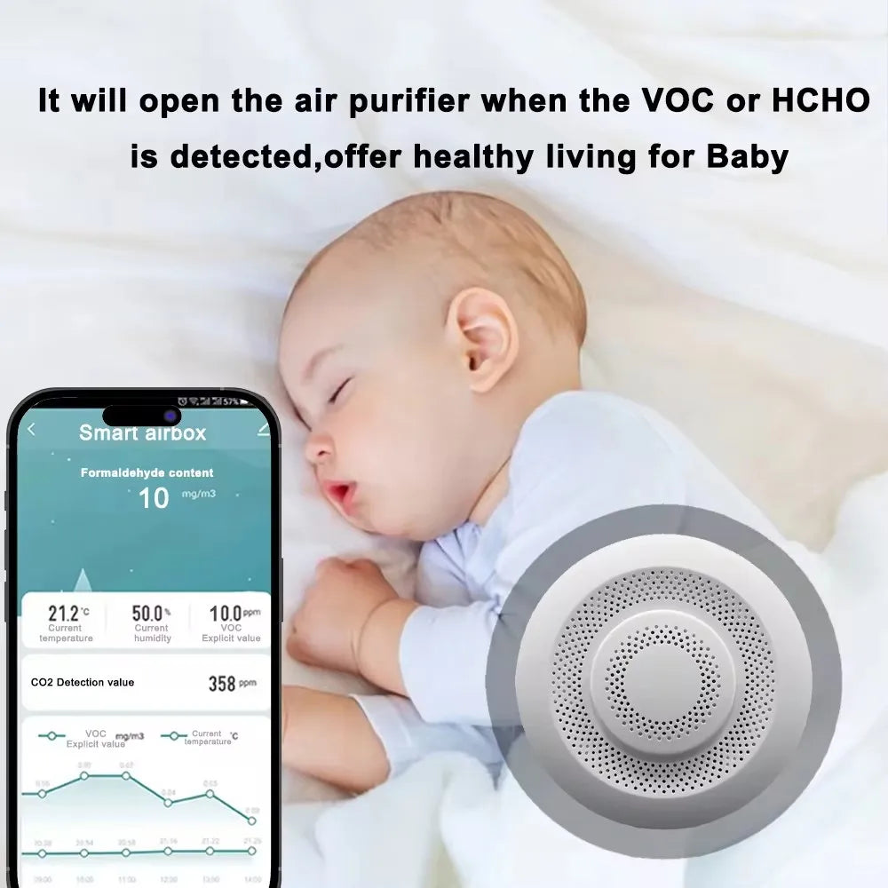 Smart Tuya Zigbee WIFI Airbox CO2 Formaldehyde VOC Detector Temperature Humidity Sensor App Control Smart Home Scene Linkage