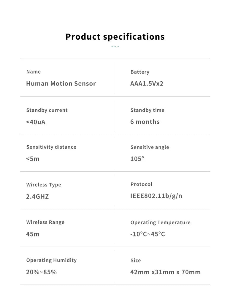 Tuya Zigbee Wifi Human Motion Presence Sensor Smart Home App Remote Control 2.4Ghz PIR Detection Decor Security Alarm Protection