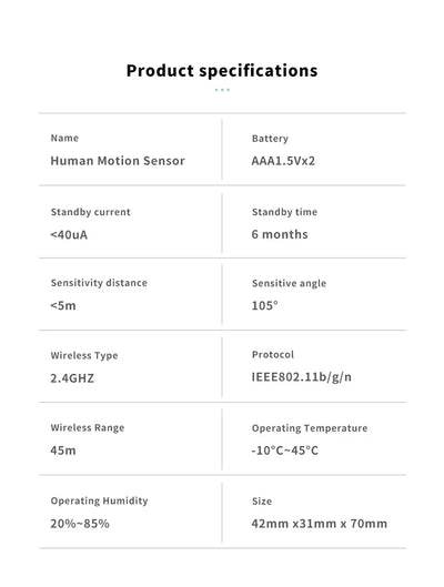 Tuya Zigbee Wifi Human Motion Presence Sensor Smart Home App Remote Control 2.4Ghz PIR Detection Decor Security Alarm Protection