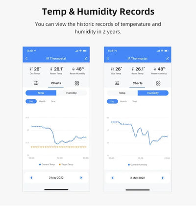 Smart Home Product Smart WiFi IR Universal Remote Temperature Humidity Sensor Remote Control with LED Screen