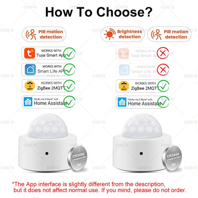 Tuya 2 in 1 Zigbee Mini PIR Motion Detector + Bright Lux Light Passive Infrared Security Burglar Alarm Sensor App Remote Control