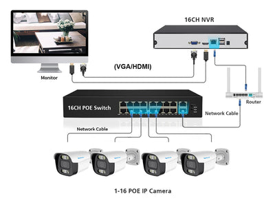 16CH 4K 8MP H.265 POE NVR CCTV Security Camera System with 5MP Audio Record IP66 Outdoor Waterproof IP Camera Video Surveillance