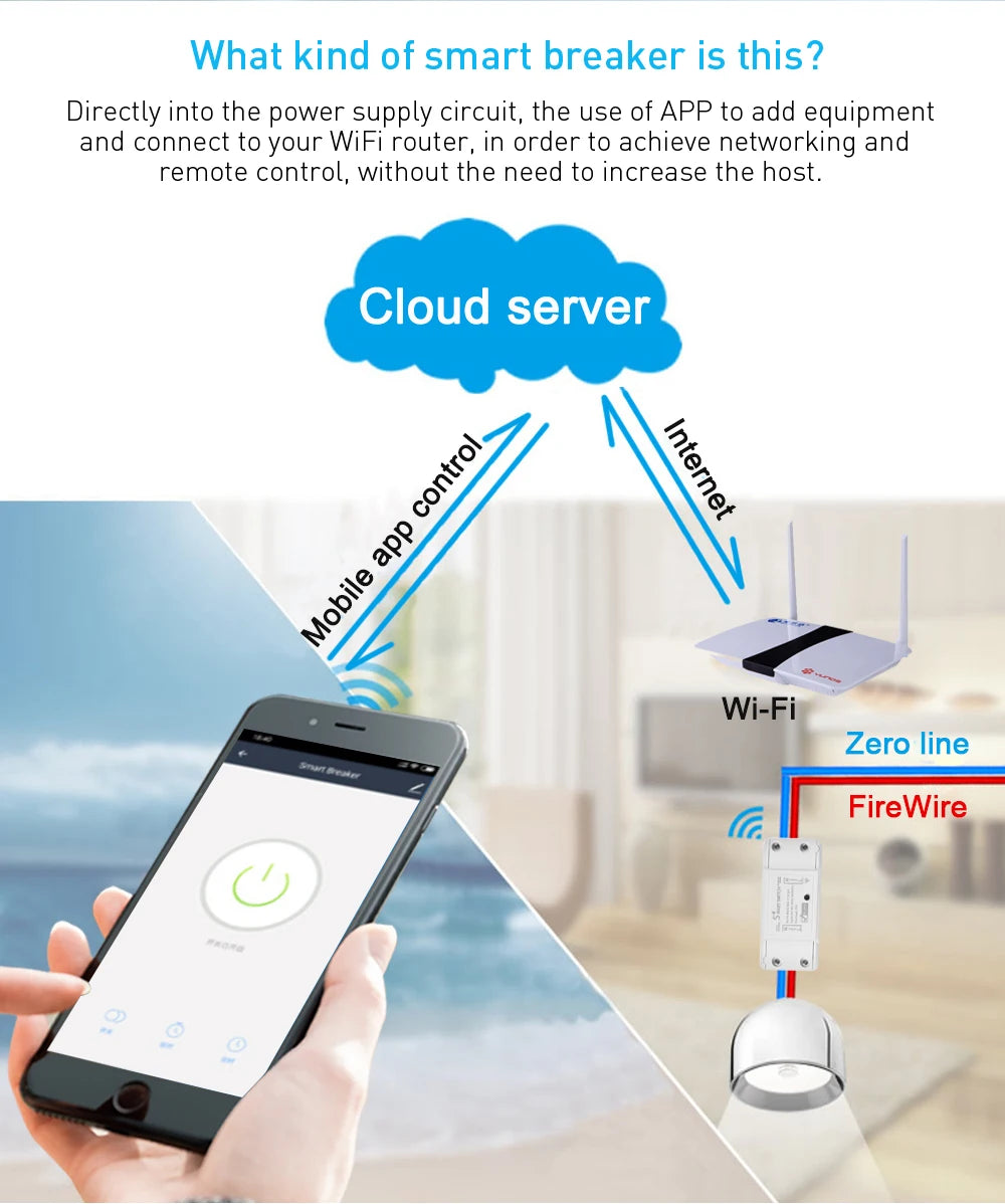 Smart Home Wifi Wireless Switch BASIC Smart Switch Module Smart Life APP Wireless Voice Remote Control Timer Switch Alexa