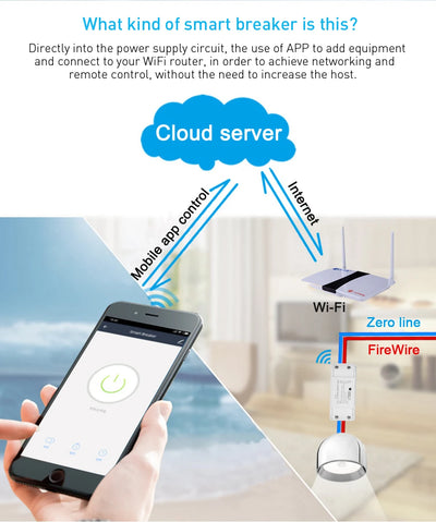 Smart Home Wifi Wireless Switch BASIC Smart Switch Module Smart Life APP Wireless Voice Remote Control Timer Switch Alexa