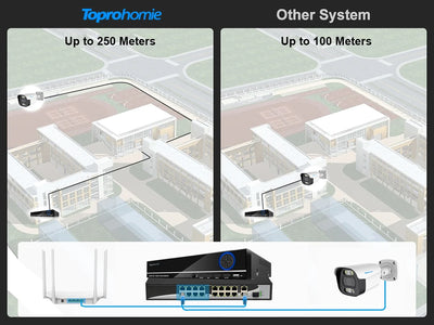 16CH 4K 8MP H.265 POE NVR CCTV Security Camera System with 5MP Audio Record IP66 Outdoor Waterproof IP Camera Video Surveillance