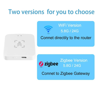 Tuya Zigbee/WiFi Smart Human Presence Sensor MmWave Radar Detection Luminance/Distance Detection For Z2M Support Home Assistant
