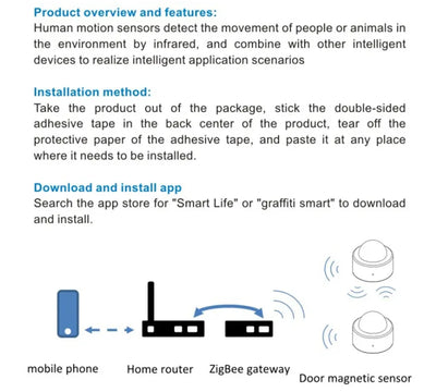 Tuya 2 in 1 Zigbee Mini PIR Motion Detector + Bright Lux Light Passive Infrared Security Burglar Alarm Sensor App Remote Control