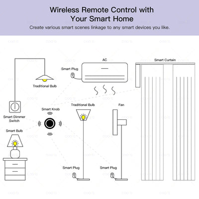 Ewelink Zigbee Smart Push Button Wireless Scene Switch App Remote Control Automation Scenario Switch Work with Zigbee2MQTT